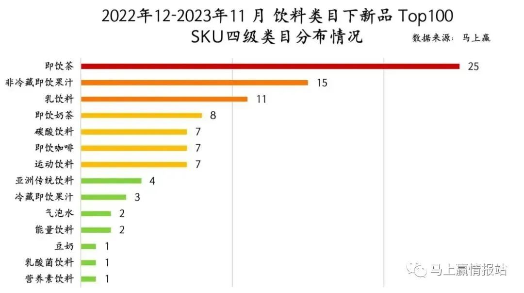 零售周报（12.17-12.23）
