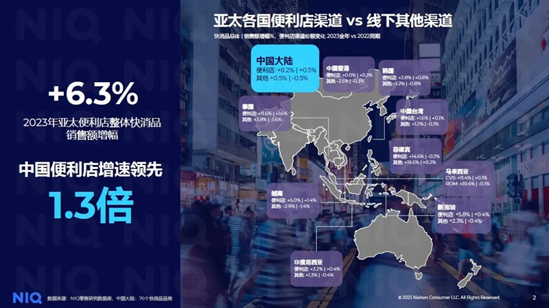 零售周报（5.6-5.11）