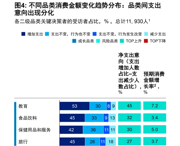零售周报（5.19-5.25）
