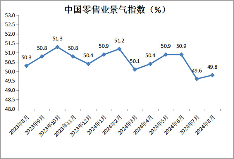 零售周报（8.11-8.17）